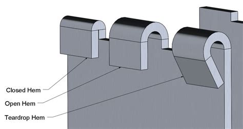 Sheet Metal Bending Feature 